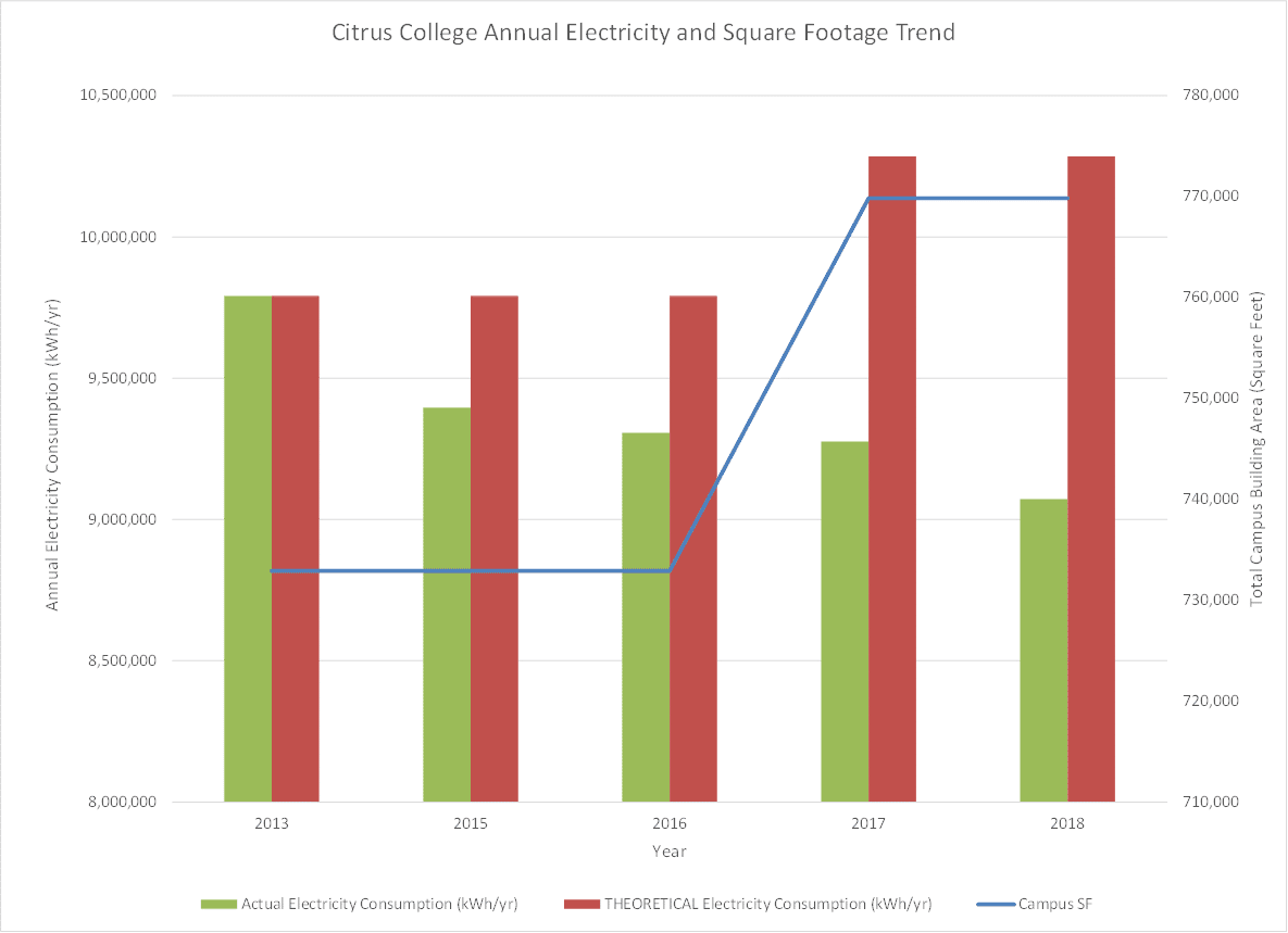 citrus-college-higher-ed-central-plant-retro-commissioning-kw-engineering-consultants citrus-college-higher-ed-central-plant-retro-commissioning-kw-engineering-consultants