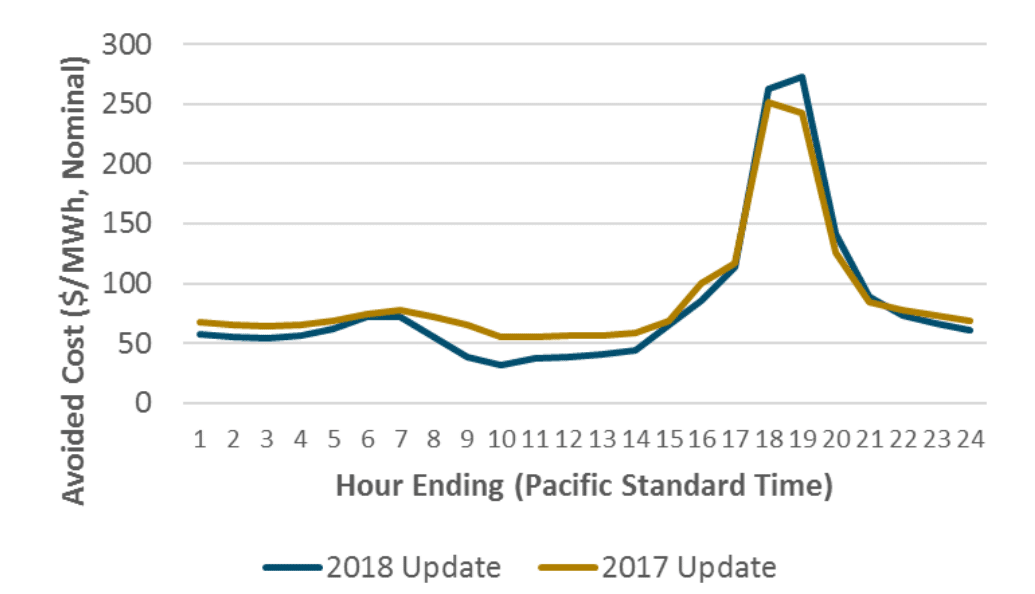 timing-electric-utility-rates-california-kw-engineering-energy-efficiency