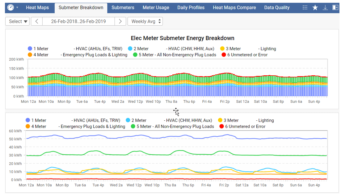 skyspark-dashboard-submeter-kw-engineering-energy-data-analytics-consultant skyspark-dashboard-submeter-kw-engineering-energy-data-analytics-consultant