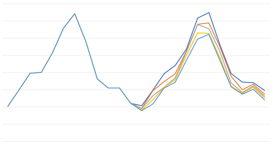 title-nmec-energy-use-graph-attributions-ee-meausure-projected-actual-savings-kw-engineering-energy-efficiency-consultant