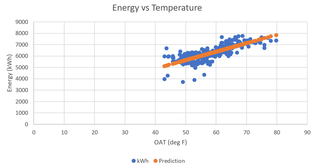 actual-predicted-energy-use-kw-engineering