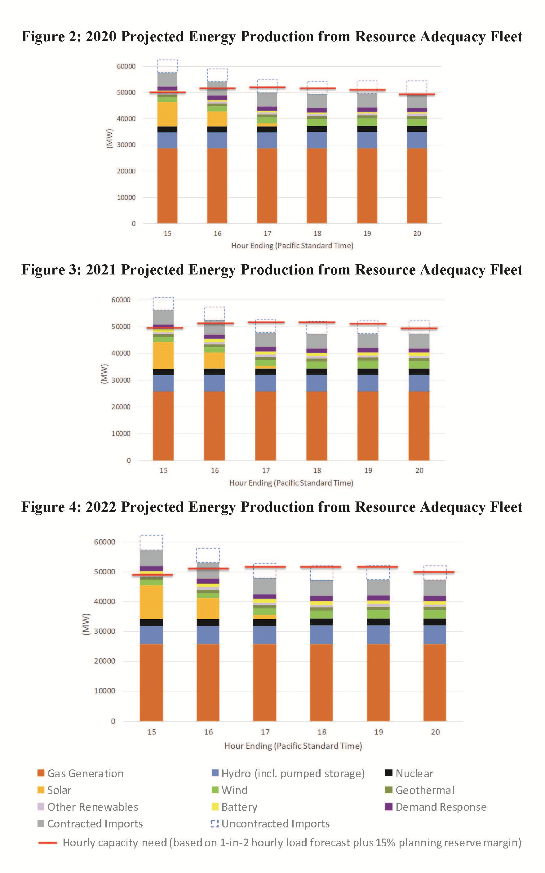 californiaisoenergypeakdemendgenerationshortageforecast2020