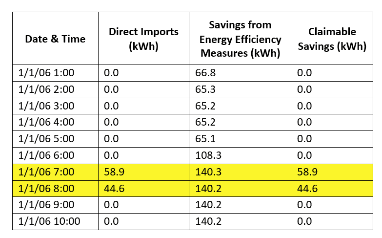 onsite-generation-adjustments-utility-incentives-energy-efficiency-projects-kw-engineering-consultant