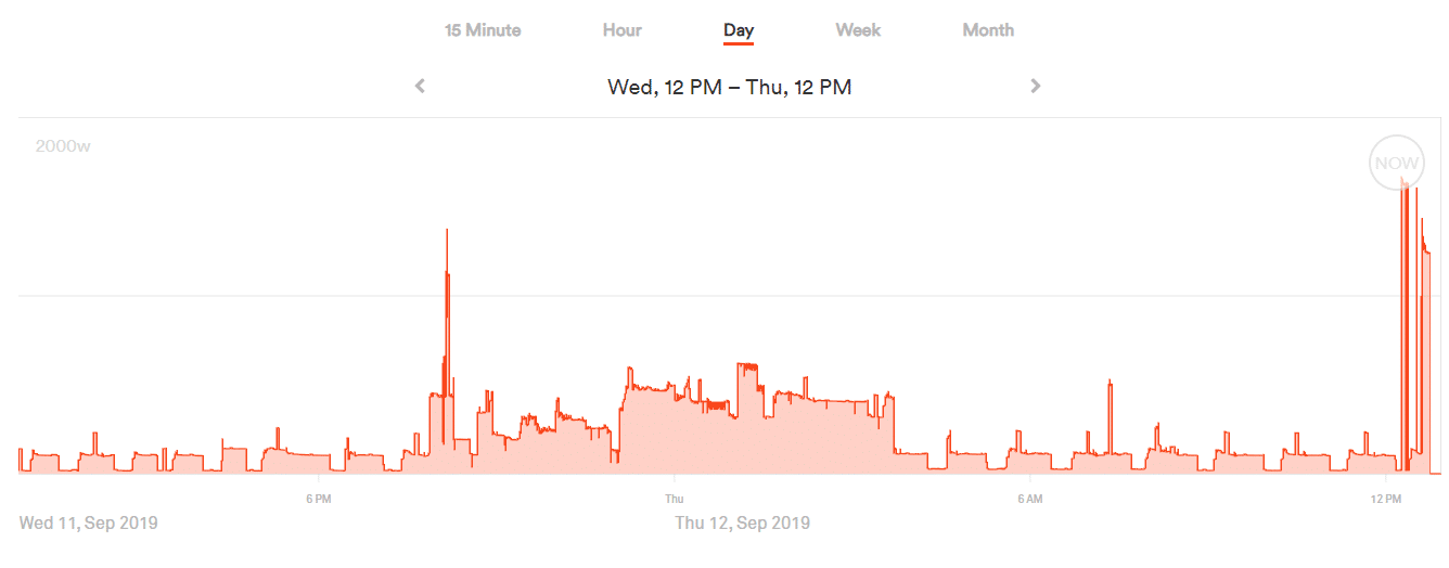 sense home energy use meter review kw engineering consultant