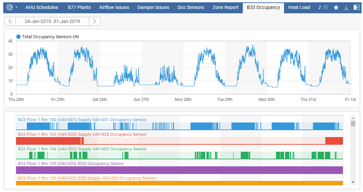 skyspark-dashboard-occupancy-sensor-kw-engineering-energy-data-analytics-consultant skyspark-dashboard-occupancy-sensor-kw-engineering-energy-data-analytics-consultant