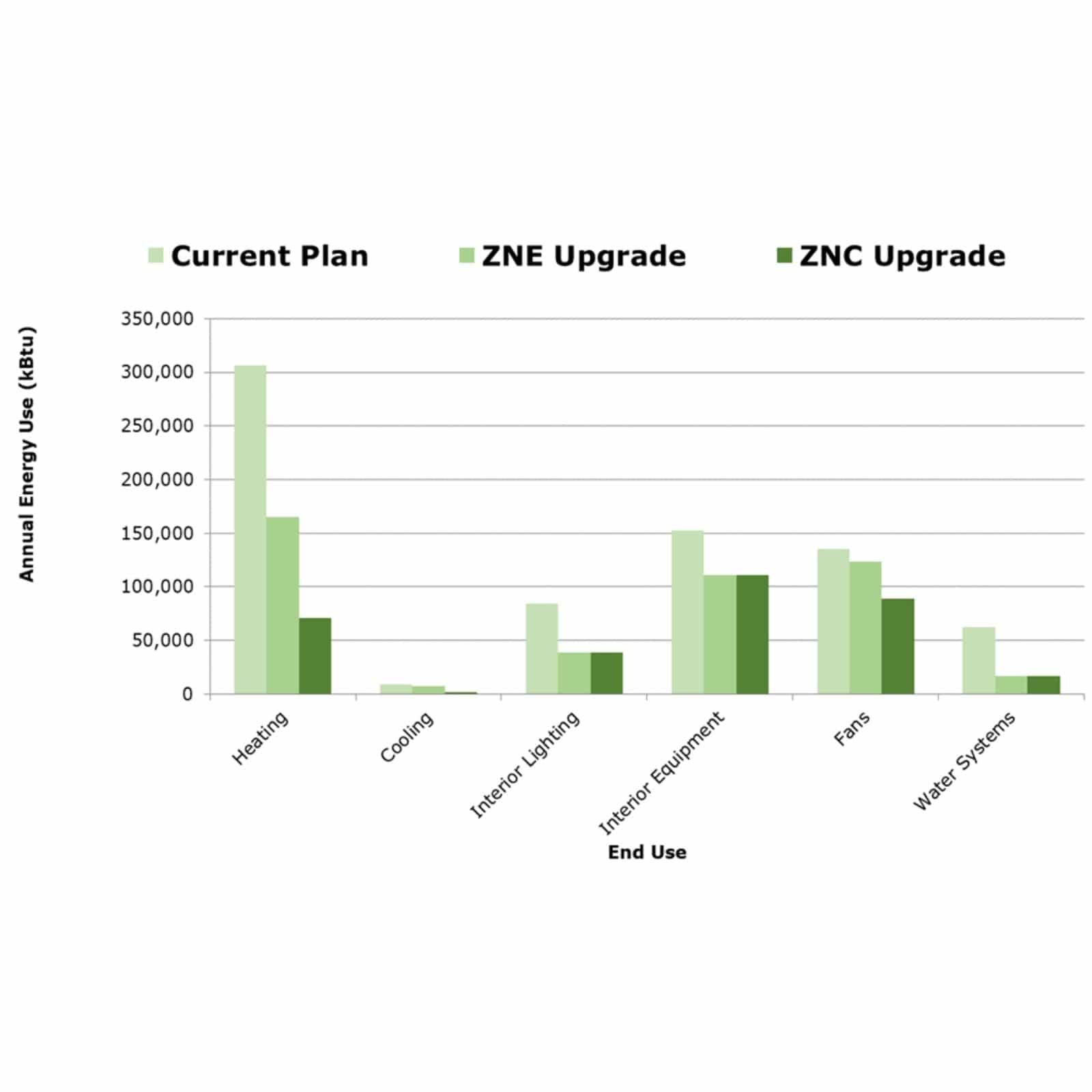 energy use graph municipal decarbonization buildings zero net carbon znc energy zne city hall renewable energy solar efficiency energy use graph municipal decarbonization buildings zero net carbon znc energy zne city hall renewable energy solar efficiency
