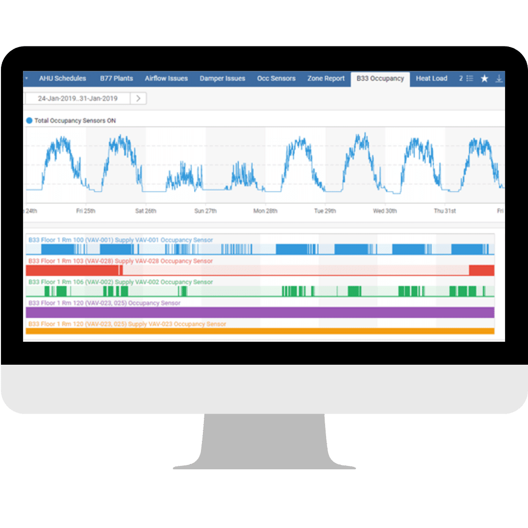 smart building dashboard data analytics skyspark energy efficiency kw engineering smart building dashboard data analytics skyspark energy efficiency kw engineering